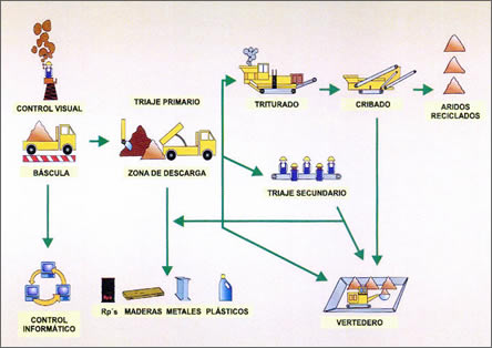 Servicios